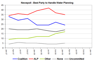 waterplanning1 waterplanning1