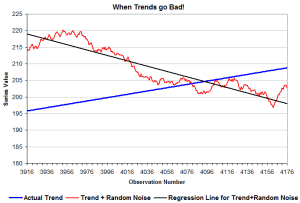 whentrendsgobad whentrendsgobad