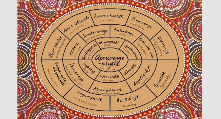 A pictorial representation of Dr MK Turner's Apmerengentyele (Image: Supplied)